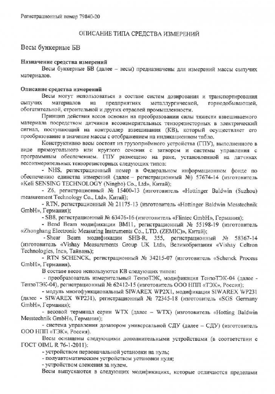 Описание типа средства измерений от 28/07/21
