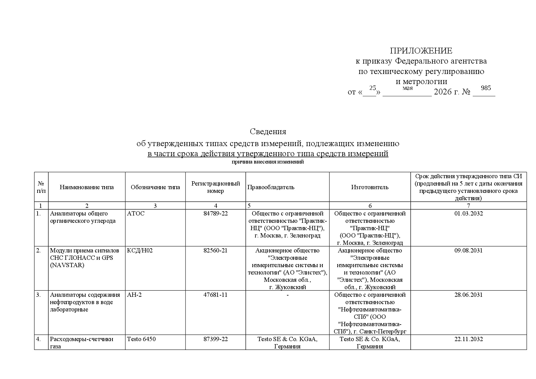 Приложение к приказу №985